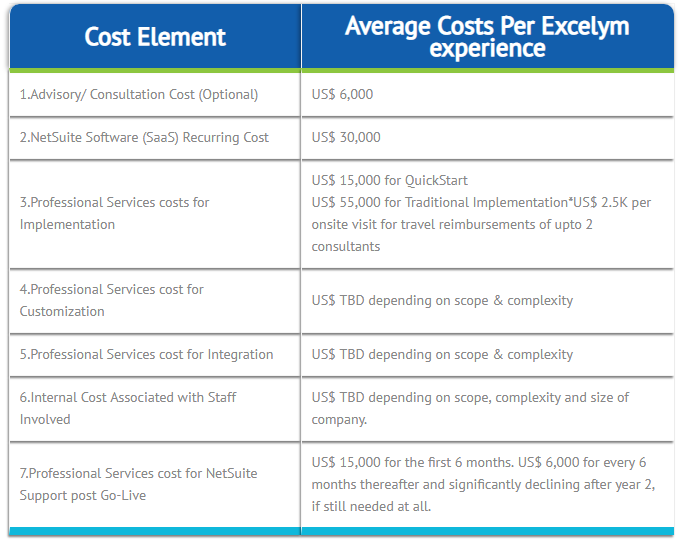 cost allocation netsuite