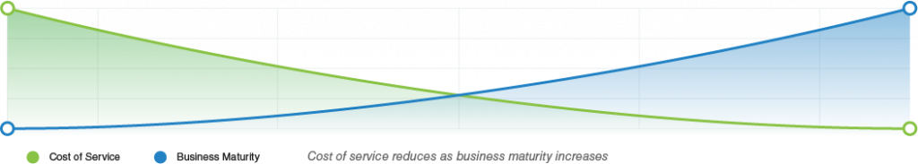 https___www.excelym.com_hs-fs_hubfs_netsuite-service-continuum-graph-1024x183