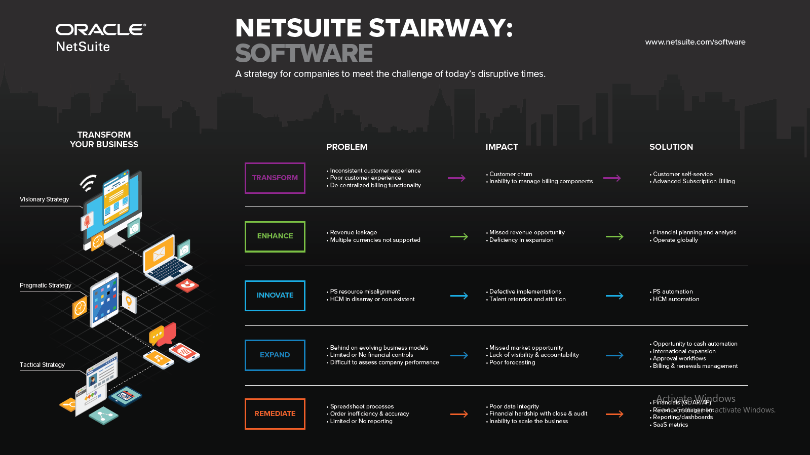 netsuite_stairway_1.2