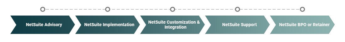 netsuite-service-continuum